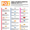Tabla de medicamentos para el VIH 2023