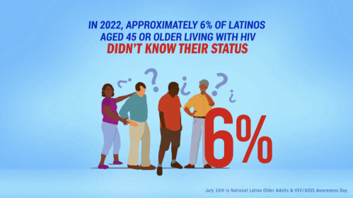 Latino Commission on AIDS aging elderly