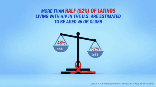 Latino Commission on AIDS aging elderly stigma