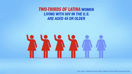 Latino Commission on AIDS aging elderly stigma