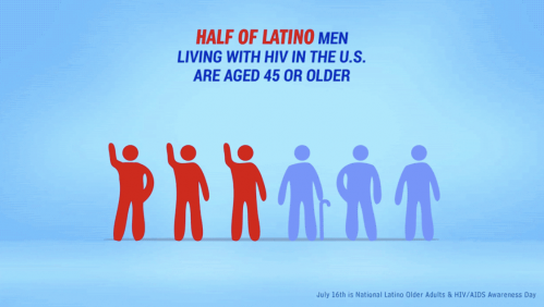 Latino Commission on AIDS aging elderly stigma